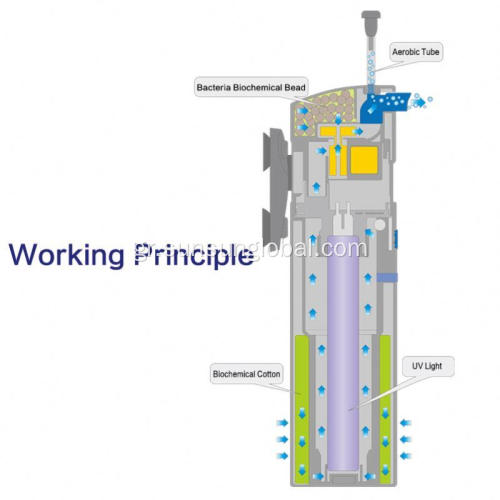Αντλία νερού Dc Motor καλής ποιότητας σχεδίου μόδας